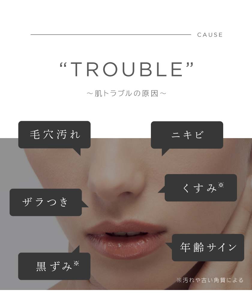 ”TROUBLE”～肌トラブルの原因～
